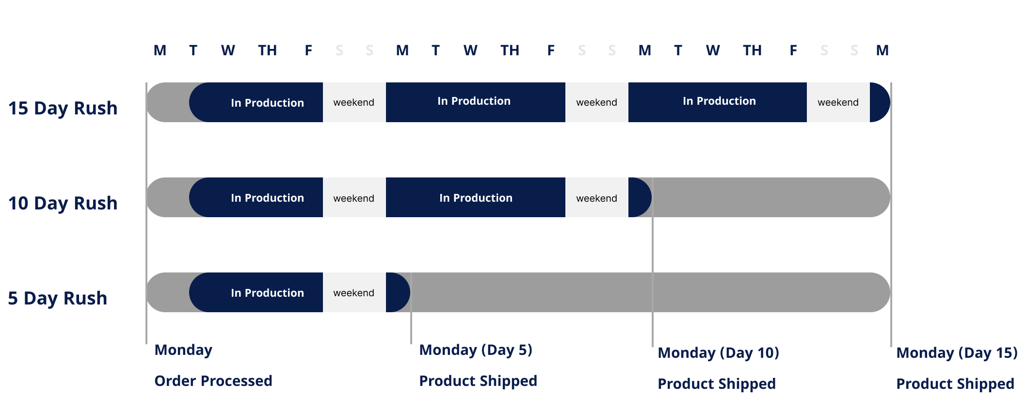 example of mock schedule